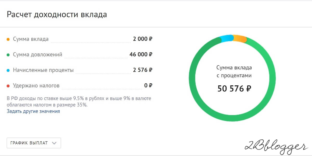 Сколько процентов удерживают. Сумма вклада. Доходность вкладов. Как посчитать доходность по вкладу. Сумма депозита.