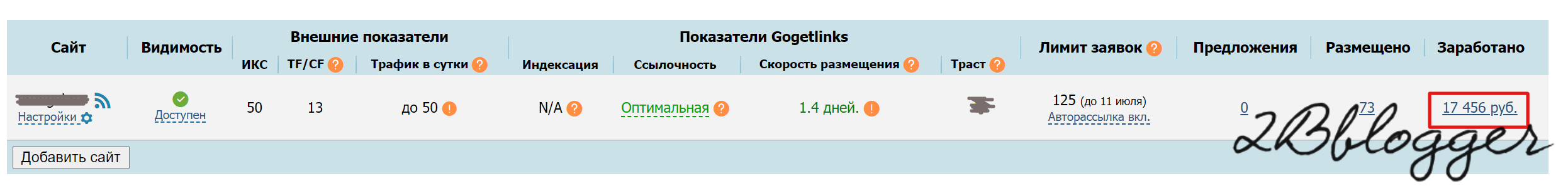 Внешняя видимость. Трастовые сайты. Форма Икс на каком сайте.