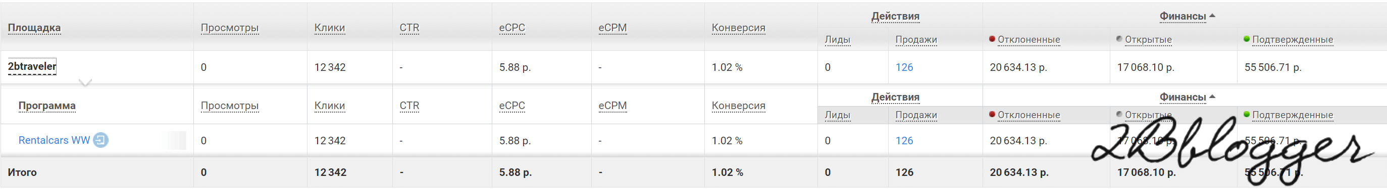 можно ли зарабатывать на партнерских программах